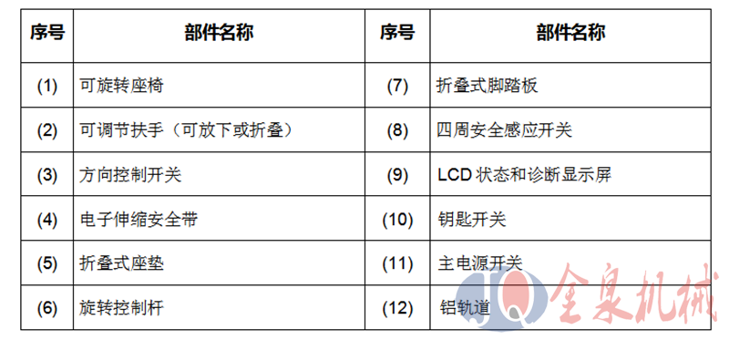 斜挂座椅电梯