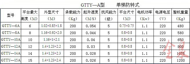 套钢升降机