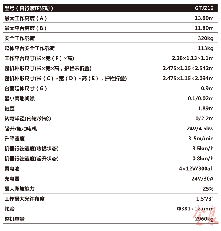 自行升降平台