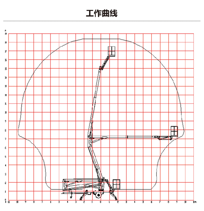 拖车折臂升降机