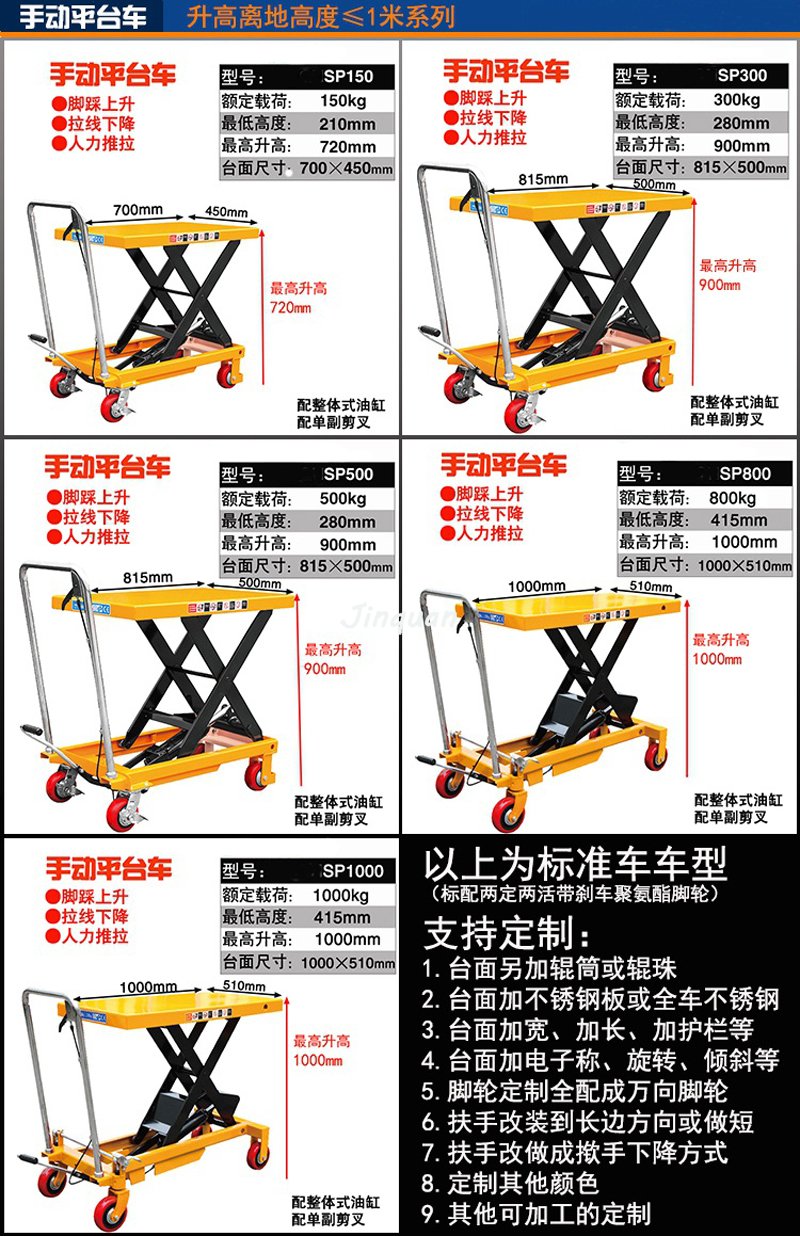 手动搬运车