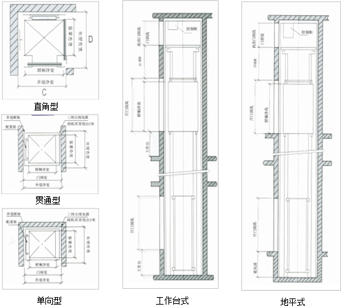 传菜机